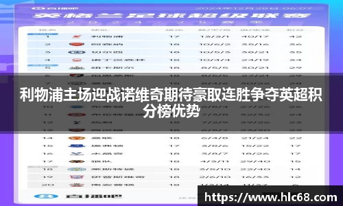 利物浦主场迎战诺维奇期待豪取连胜争夺英超积分榜优势